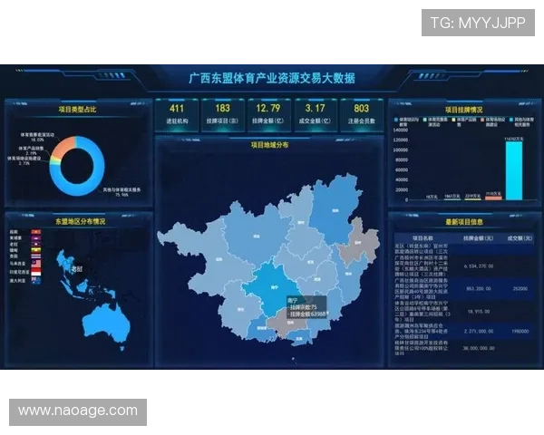 中国体育云项目在促进体育数据共享与资源整合中的作用