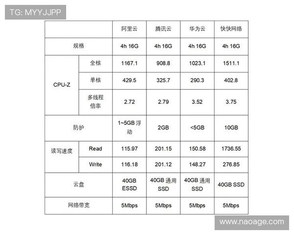 开云会员价格与费用分析:不同等级会员的价格差异及性价比评测 开云会员价格与费用分析:不同等级会员的价格差异及性价比评测